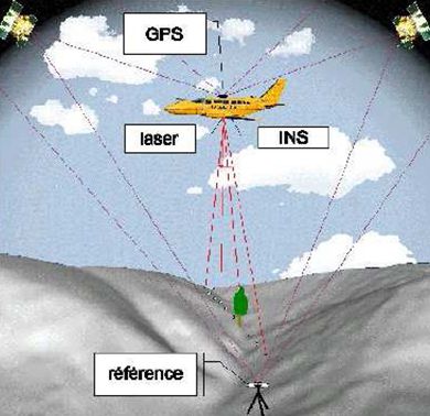 Appareillage nécessaire pour la réalisation d'un relevé Lidar